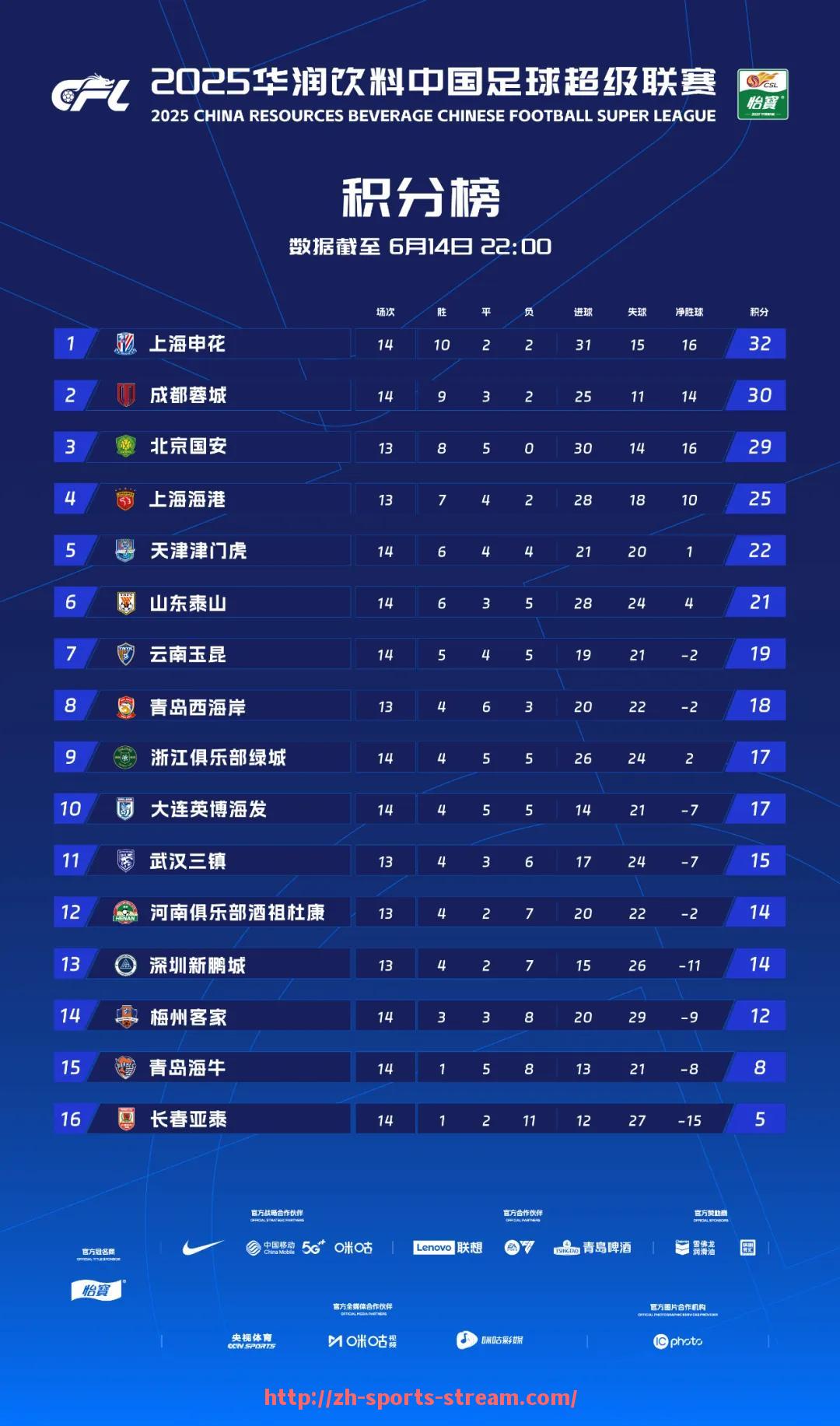 体育直播-CBA专区与中国足球区内容区别解析